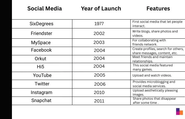 Copy of Website image Social Media List